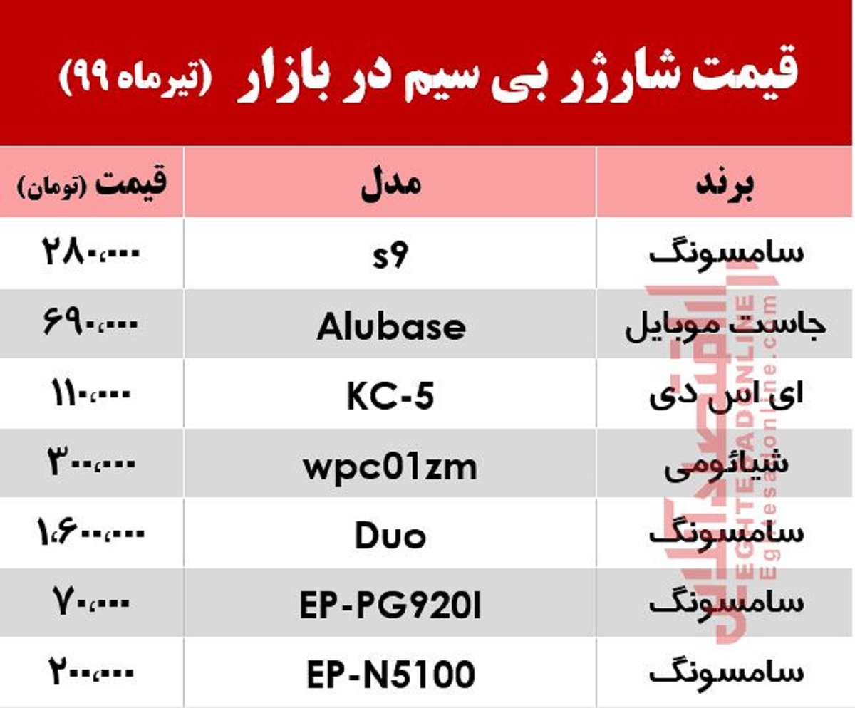 قیمت روز شارژر بی‌سیم در بازار +جدول