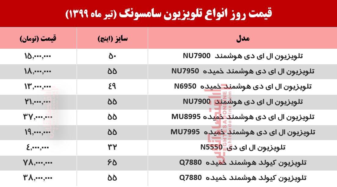 قیمت جدید تلویزیون سامسونگ +جدول