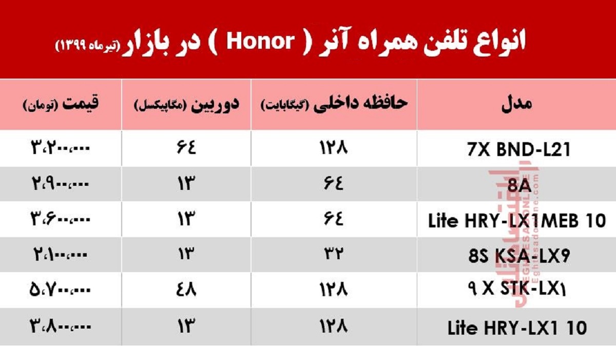 قیمت روز انواع موبایل آنر در بازار +جدول