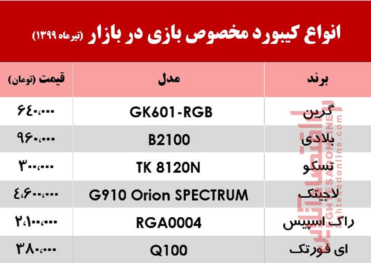 قیمت انواع کیبورد مخصوص بازی‌ در بازار +جدول