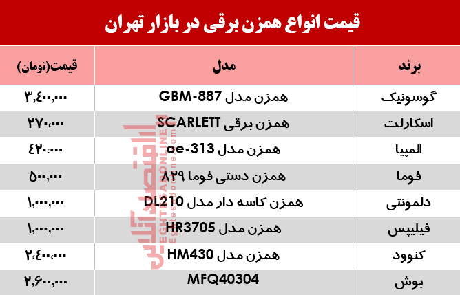 انواع همزن برقی در بازار چند؟ +جدول