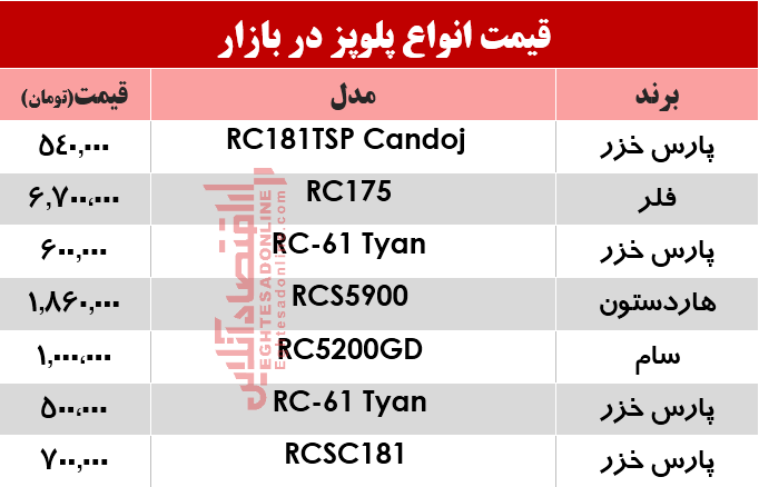 قیمت پرفروش‌ترین انواع پلوپز دربازار؟ +جدول