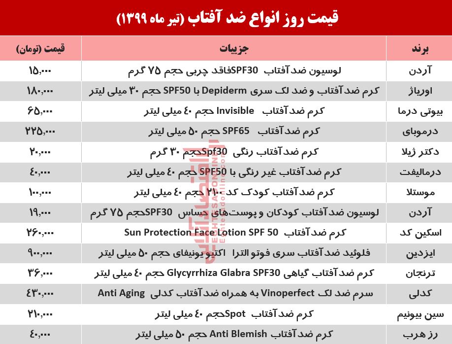 انواع کرم ضد آفتاب در بازار چند؟ +جدول