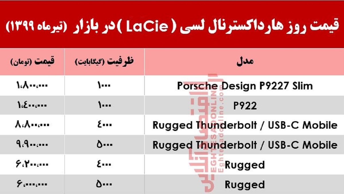 قیمت روز هارد اکسترنال لسی در بازار +جدول