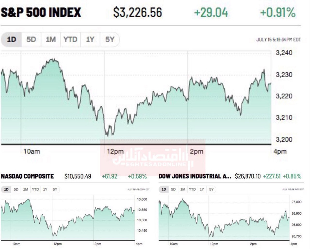 امید به واکسن کرونا  بورس آمریکا را صعودی کرد