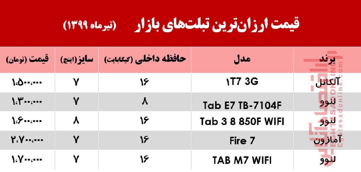 ارزان‌ترین تبلت‌های بازار چند؟ +جدول