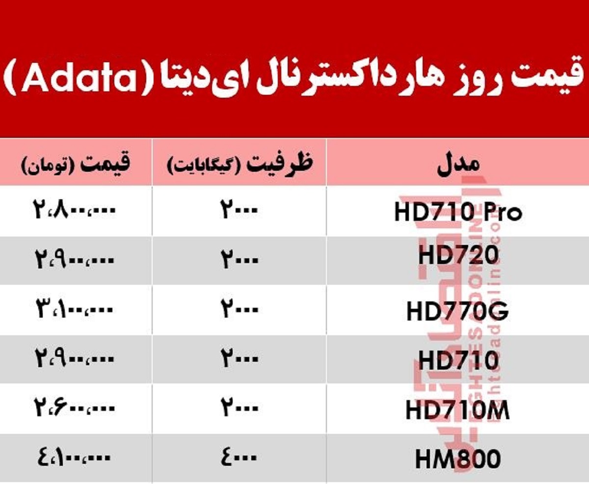 قیمت روز هارد اکسترنال ای‌دیتا در بازار +جدول