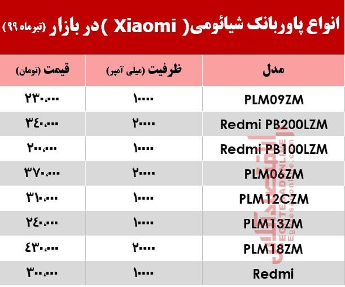 قیمت پاوربانک شیائومی در بازار +جدول