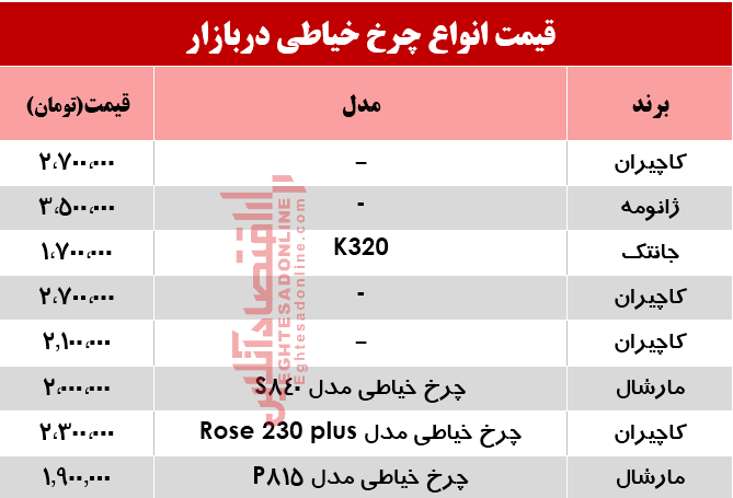 قیمت انواع چرخ خیاطی +جدول