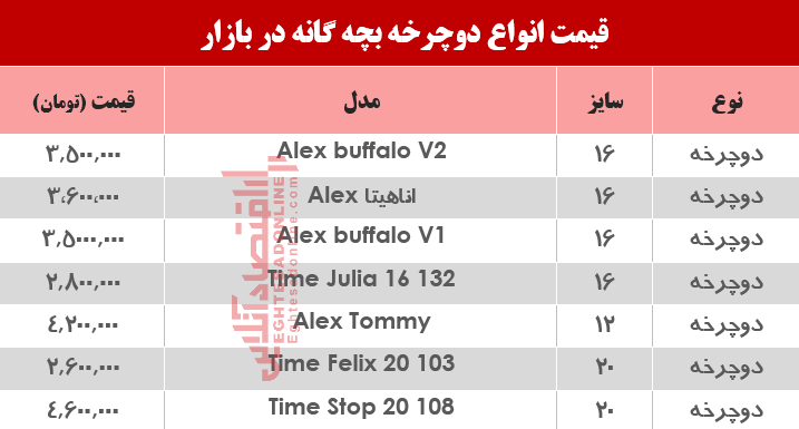 دوچرخه بچه گانه در بازار چند؟ +جدول