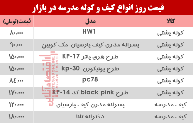 قیمت یک کوله پشتی مناسب چقدر می‌شود؟ +جدول