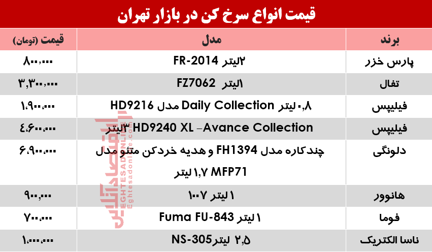 قیمت انواع بهترین سرخ کن‌ در بازار؟ +جدول