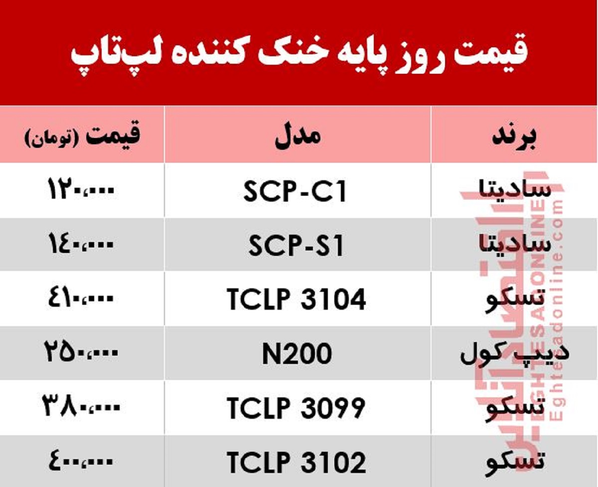 قیمت روز خنک کننده لپ‌تاپ در بازار +جدول