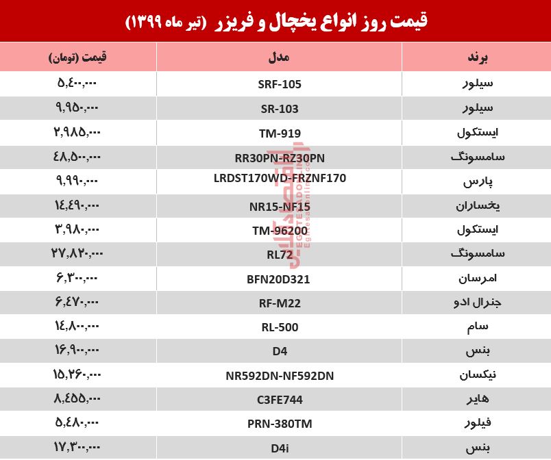 قیمت یخچال به کجا رسید؟ +جدول