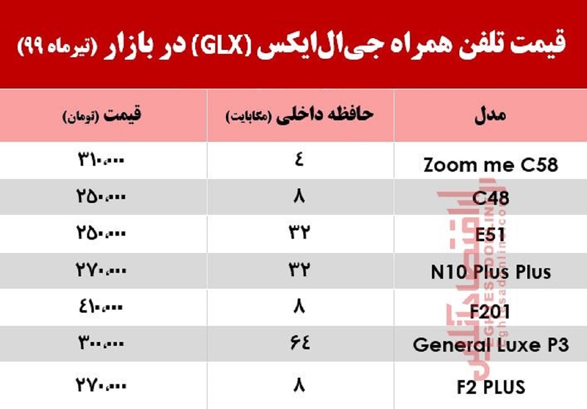 موبایل GLX چند؟ +جدول