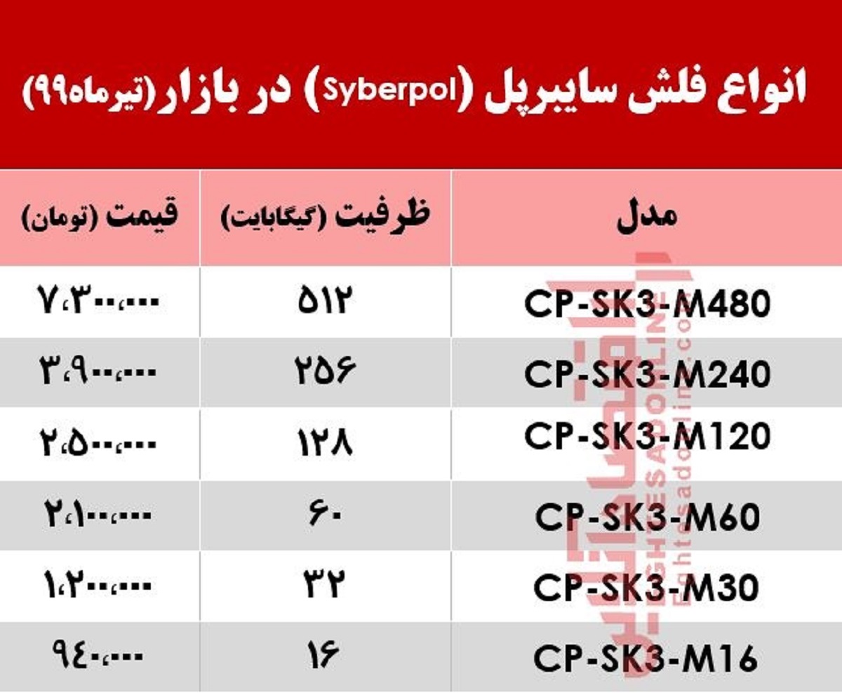 قیمت فلش سایبرپل در بازار +جدول