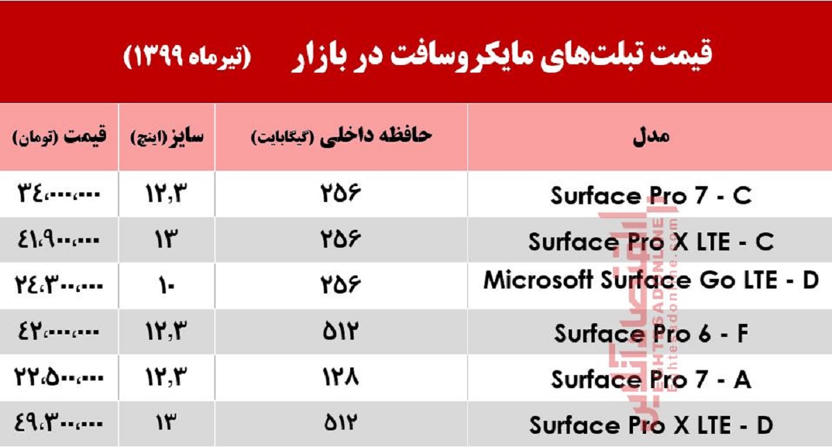 تبلت مایکروسافت چند؟ +جدول