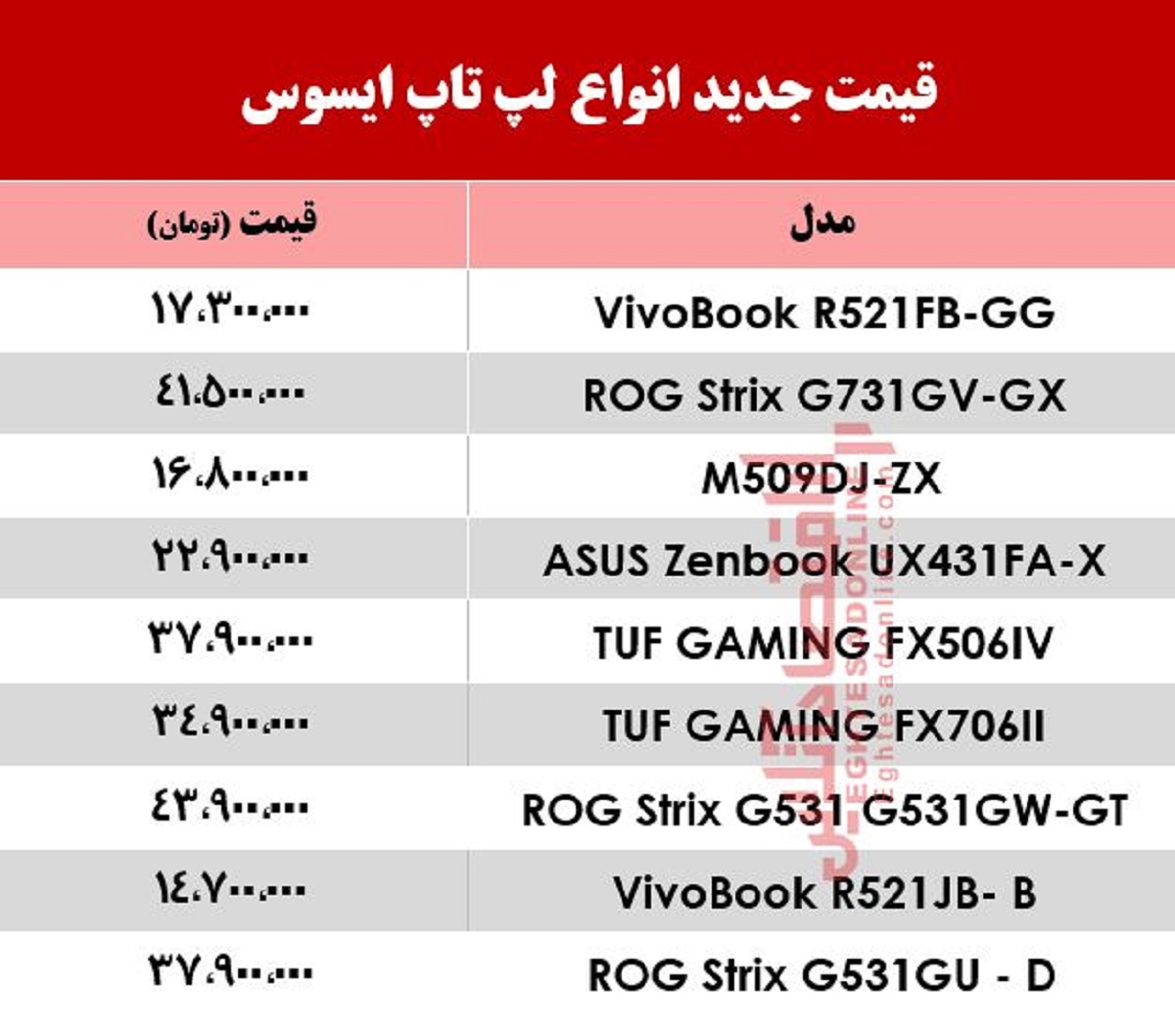 قیمت لپ‌تاپ‌ ایسوس در بازار +جدول