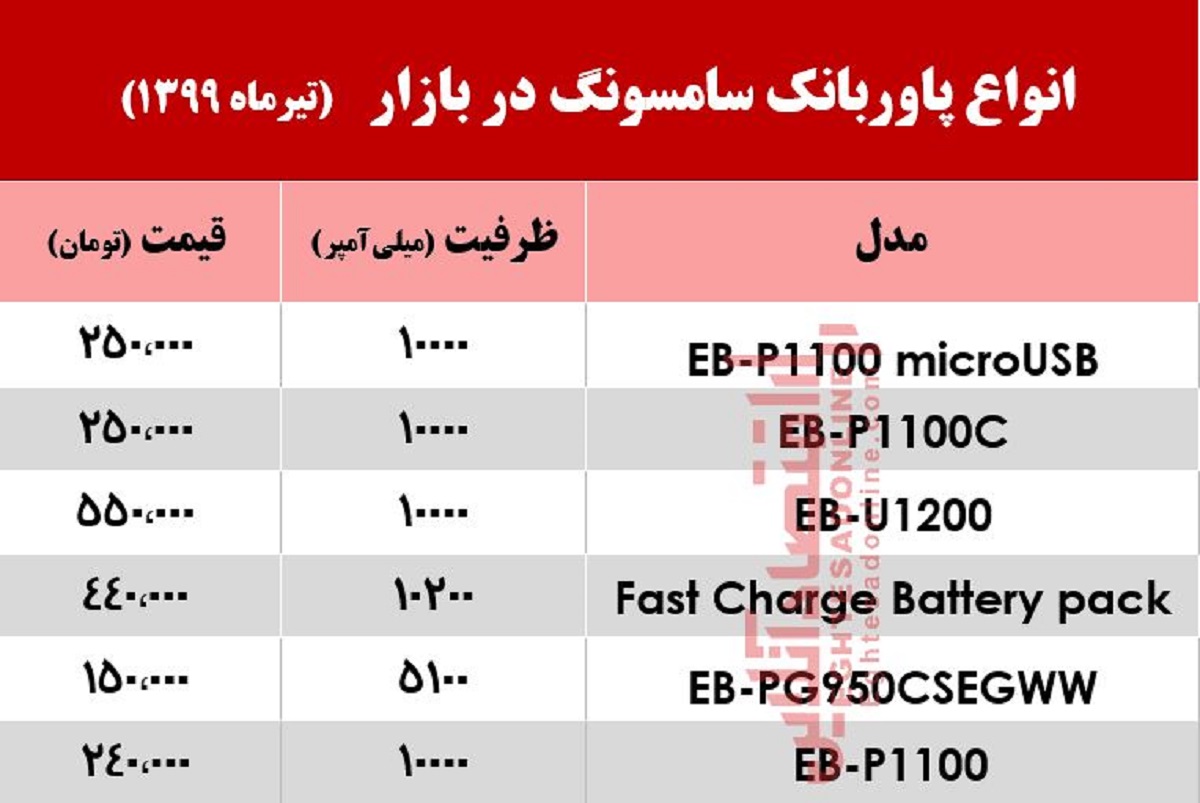 قیمت پاوربانک سامسونگ در بازار +جدول