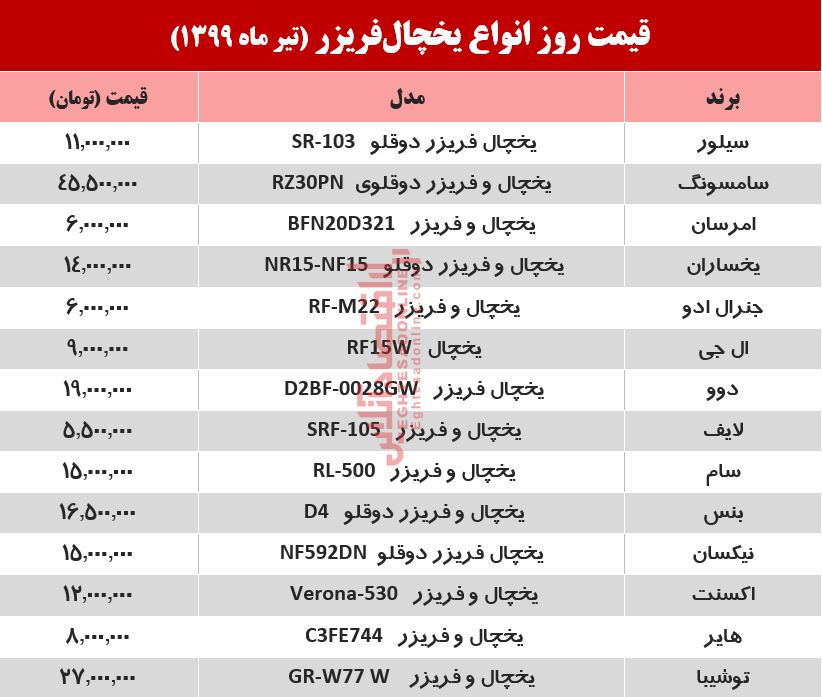 قیمت جدید انواع یخچال فریزر (۱۳۹۹/۴/۲۸)