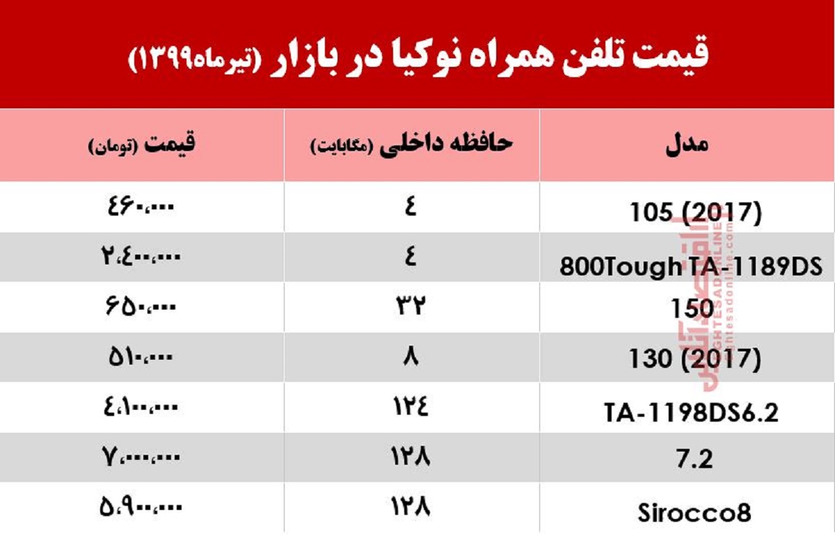 موبایل نوکیا چند؟ +جدول