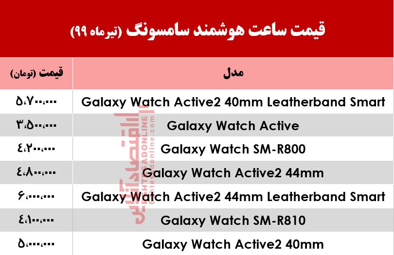 قیمت ساعت‌ هوشمند سامسونگ در بازار +جدول