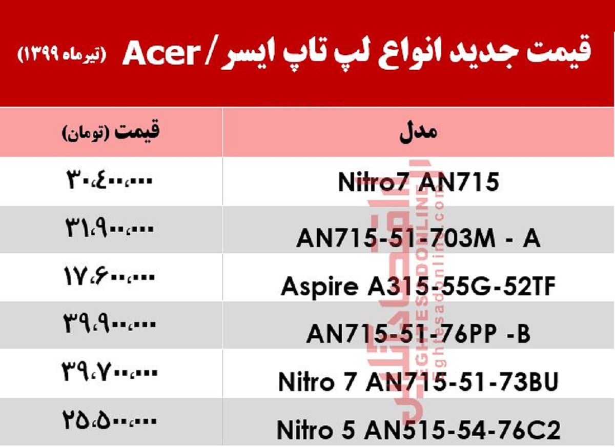 قیمت لپ تاپ‌ ایسر در بازار +جدول