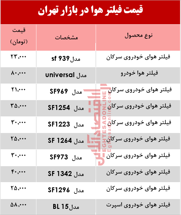 قیمت انواع فیلتر هوا چند؟ +جدول