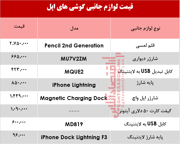 قیمت انواع لوازم جانبی گوشی‌های اپل؟ +جدول