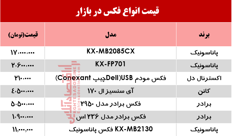 قیمت انواع فکس در بازار چند؟ +جدول