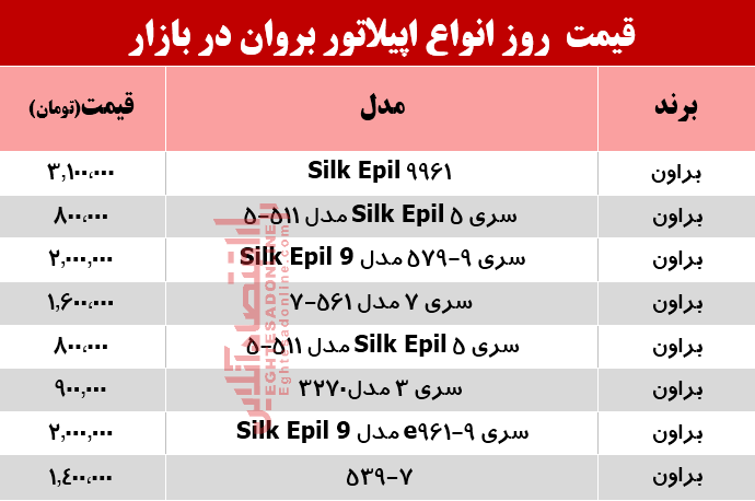 قیمت انواع اپیلاتور بروان در بازار؟ +جدول