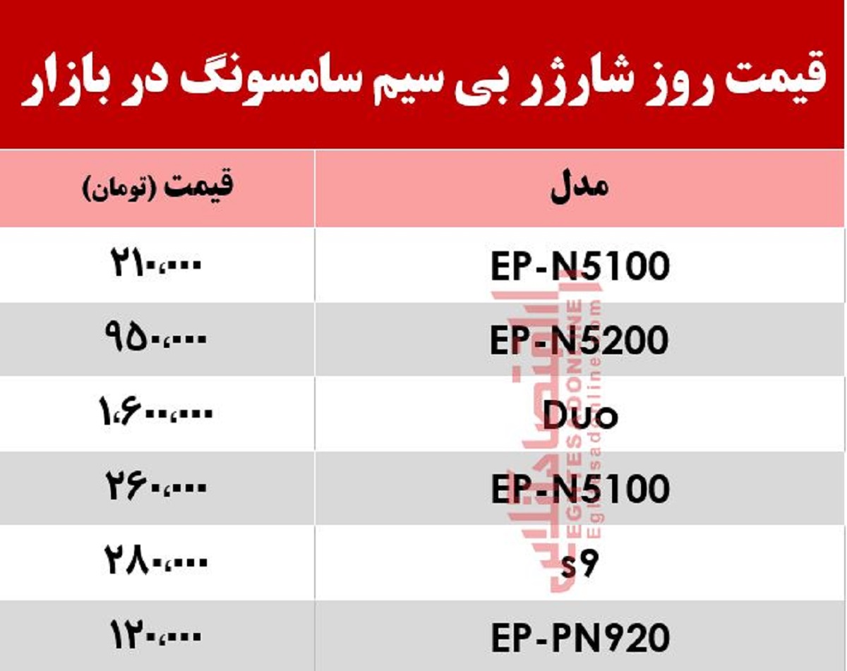 قیمت روز شارژر بی‌سیم سامسونگ در بازار +جدول