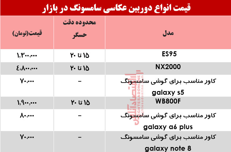 نرخ انواع دوربین‌های‌ عکاسی سامسونگ در بازار؟ +جدول