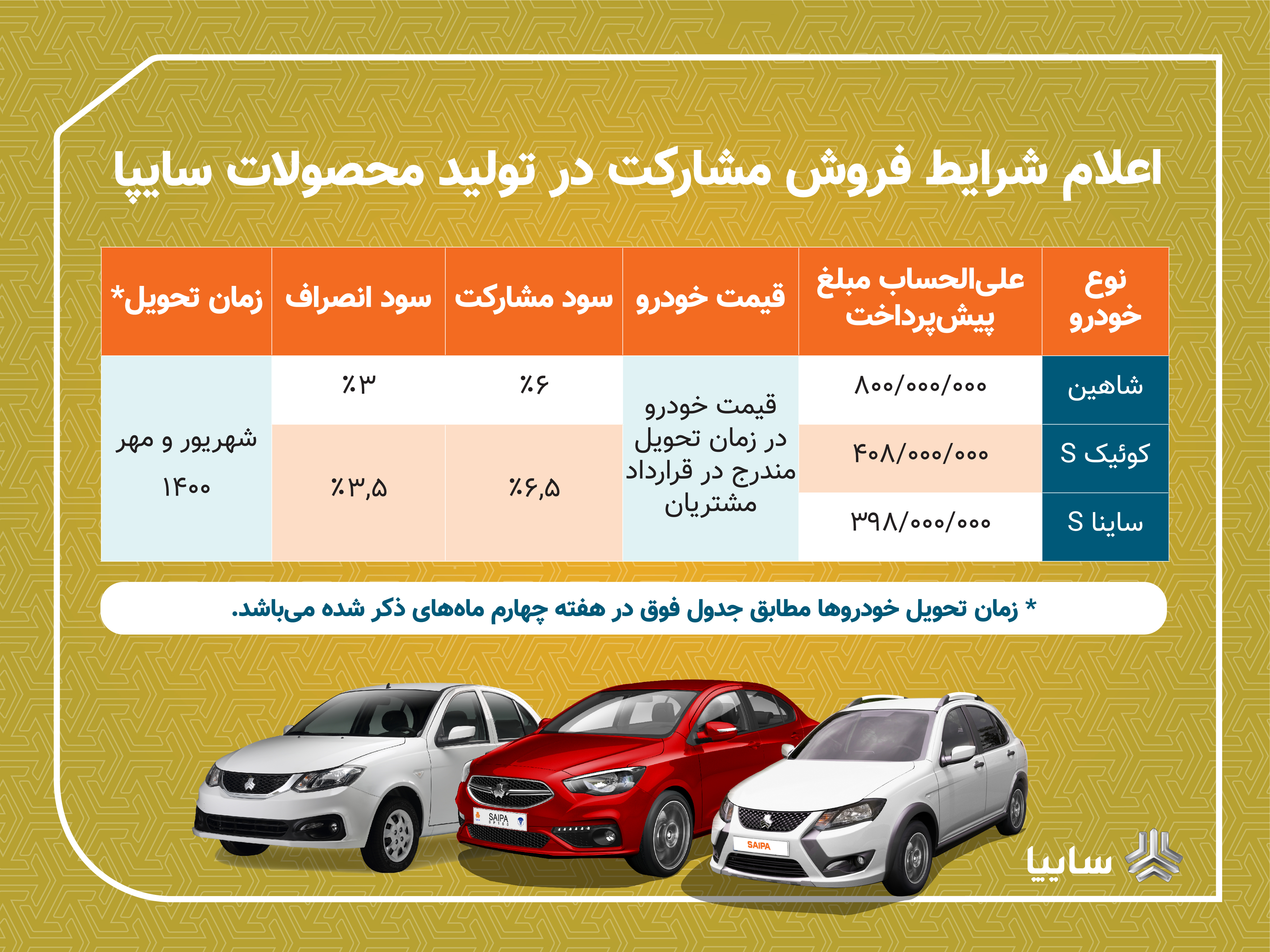 ثبت نام جدید سایپا تا کی ادامه دارد؟