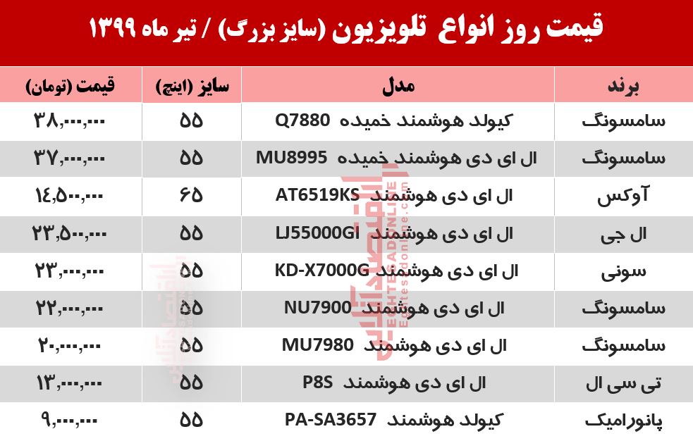 قیمت جدید تلویزیون‌‌ بزرگ! (۱۳۹۹/۴/۲۹)