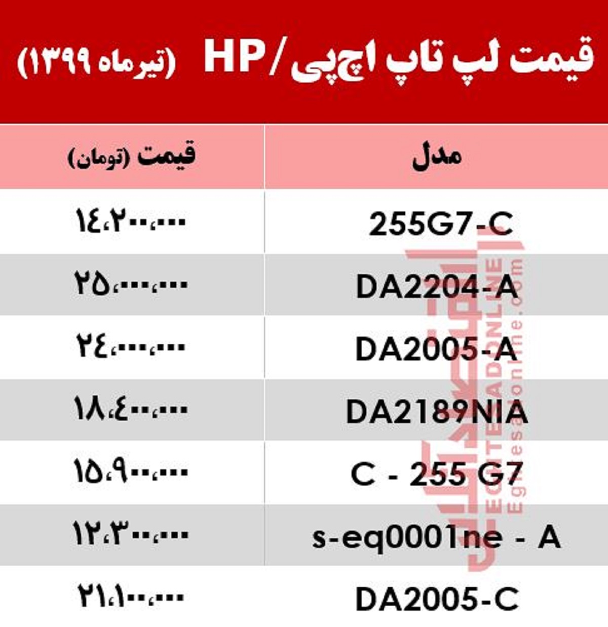 قیمت روز انواع لپ‌تاپ‌ اچ‌پی در بازار +جدول