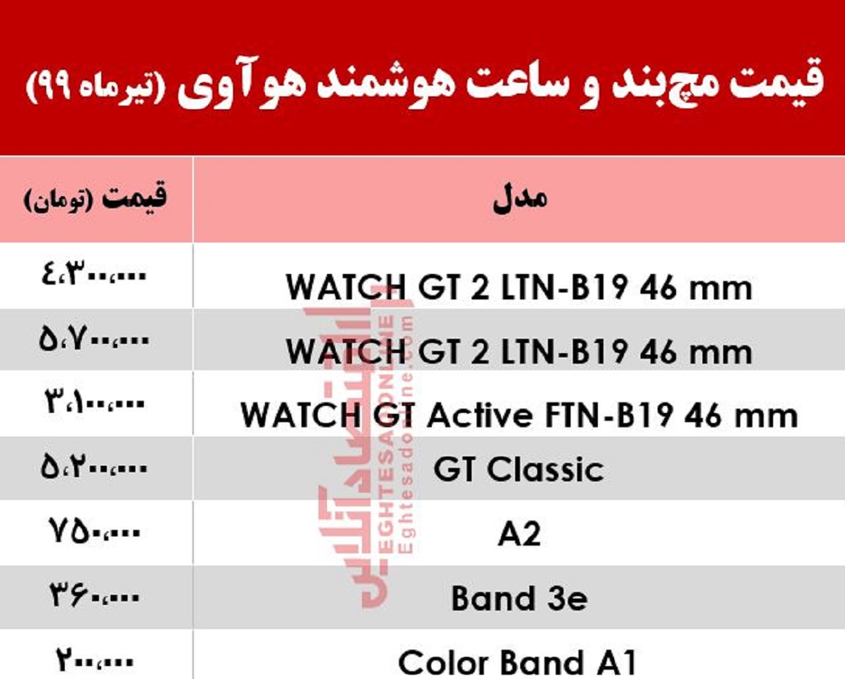 ساعت‌ هوشمند هوآوی چند؟ +جدول