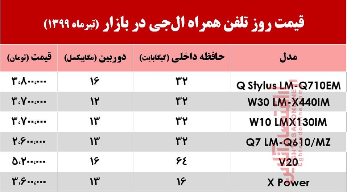 قیمت روز موبایل ال‌جی در بازار +جدول