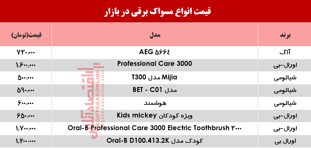 قیمت انواع مسواک برقی در بازار؟ +جدول