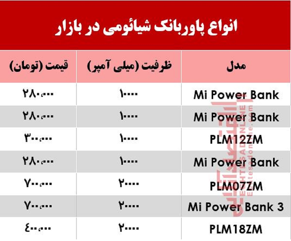 قیمت انواع پاور بانک شیائومی در بازار +جدول