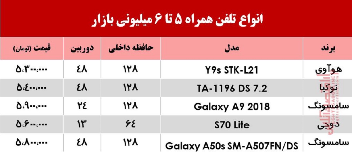 با 6میلیون چه موبایلی می‌توان خرید؟ +جدول