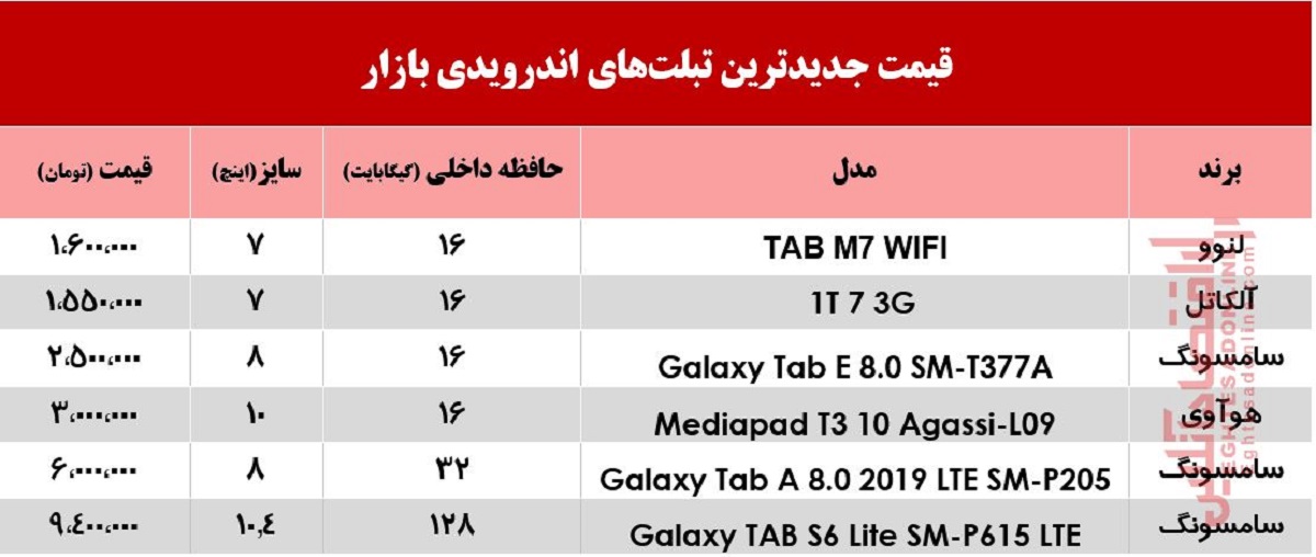 قیمت انواع تبلت اندرویدی در بازار +جدول