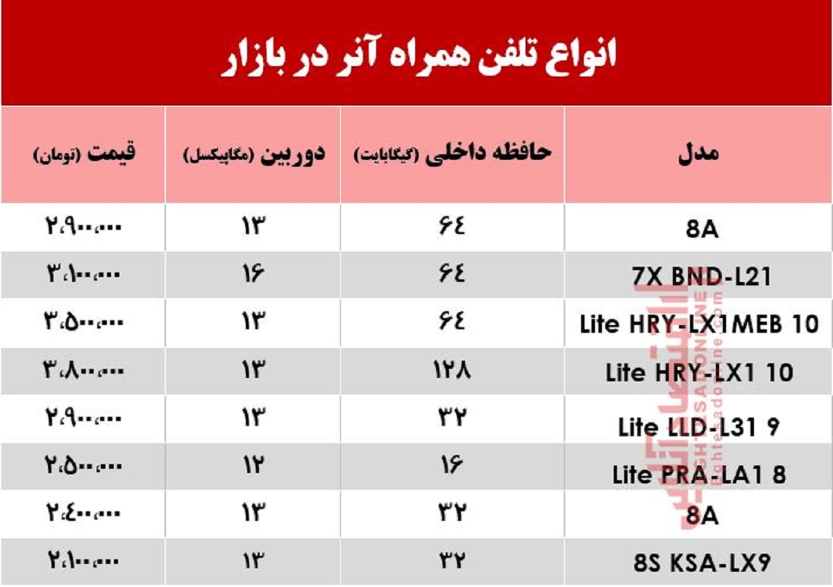 قیمت موبایل آنر در بازار +جدول