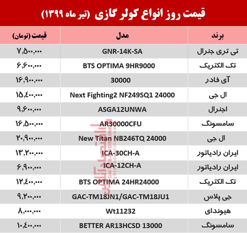 قیمت جدید کولر گازی (۹۹/۴/۳)