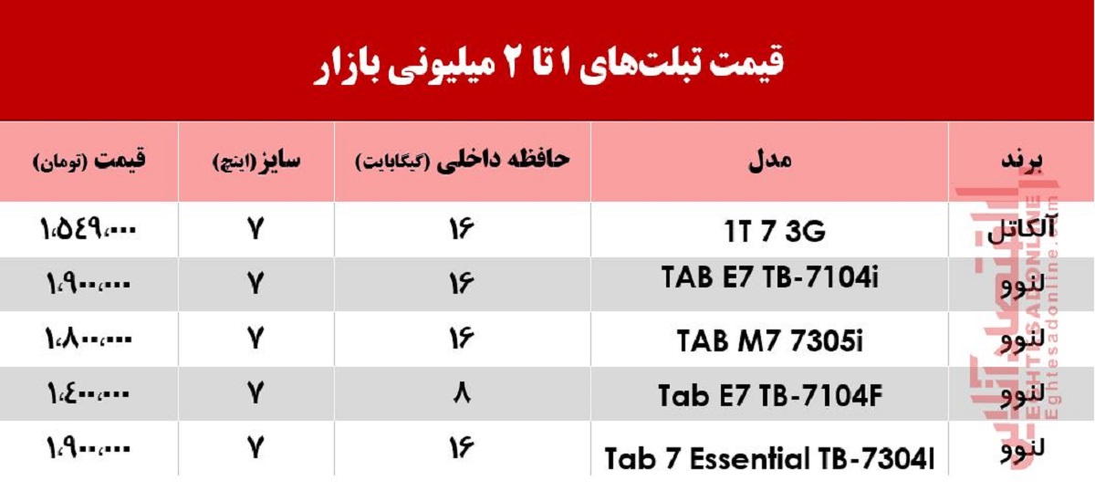 با 2 میلیون چه تبلتی می‌توان خرید؟ +جدول