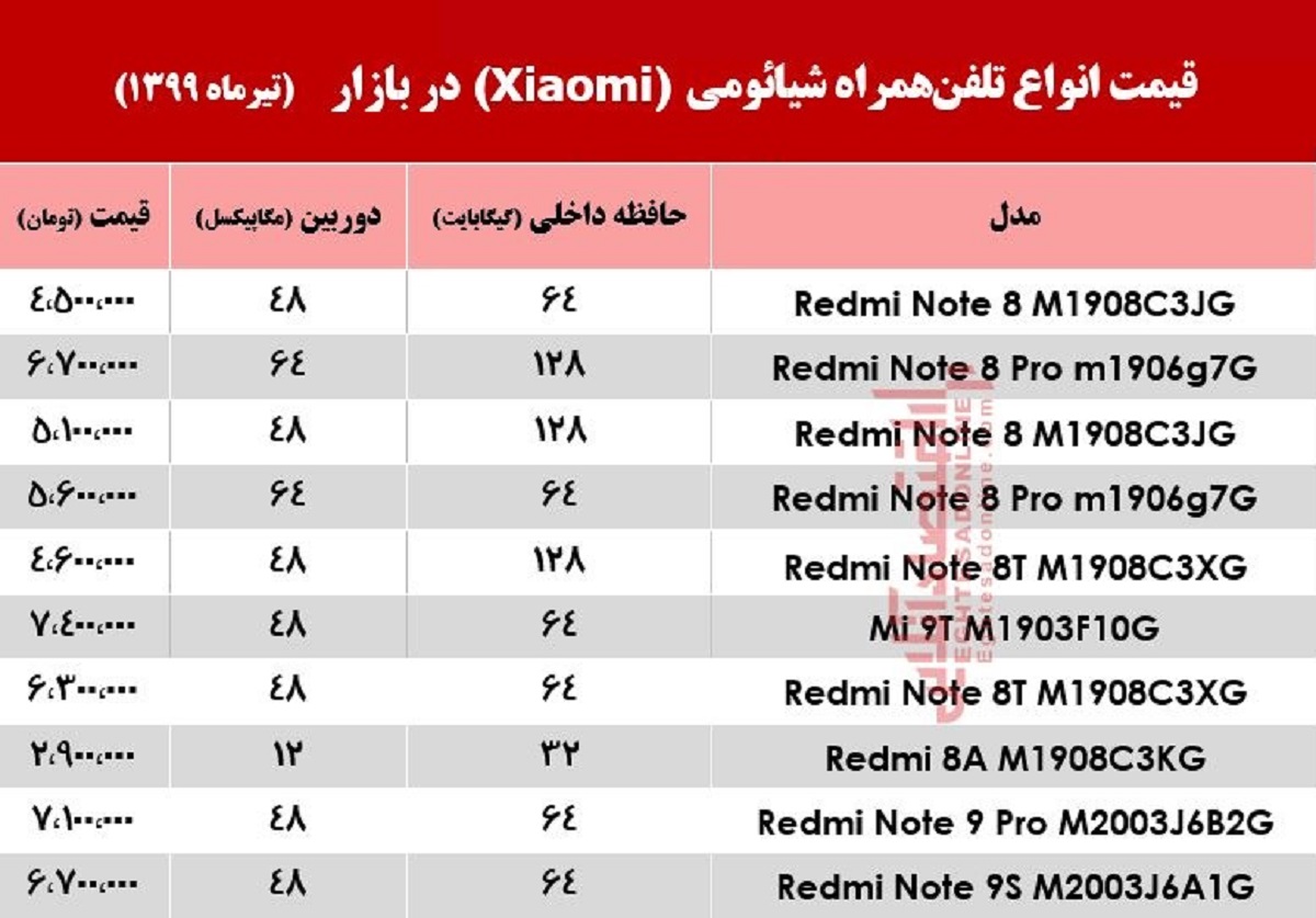 موبایل شیائومی چند؟ +جدول