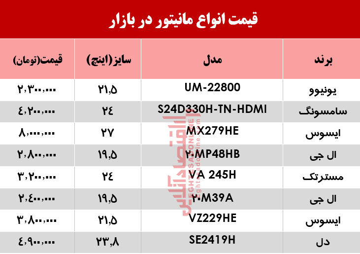 پرفروش‌ترین مانیتور در بازار چند؟ +جدول