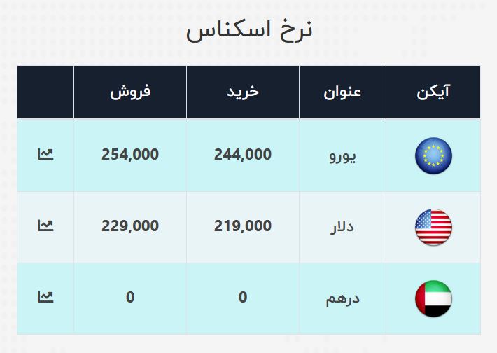 قیمت دلار (۱۳۹۹/۴/۳۰)