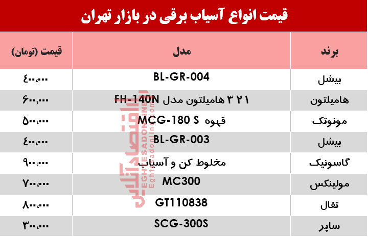 انواع آسیاب برقی در بازار چند؟ +جدول