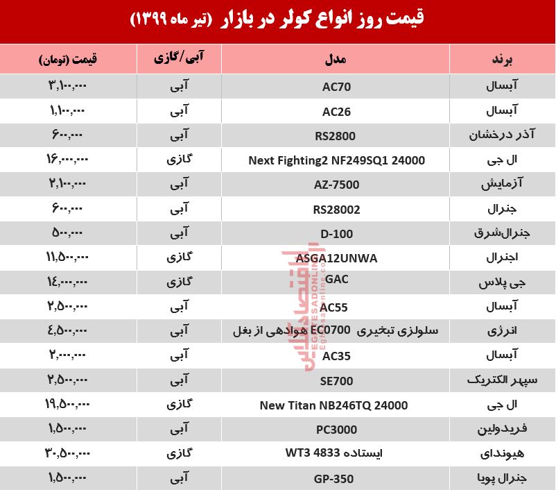 کولر چند؟ +قیمت پایانی تیر